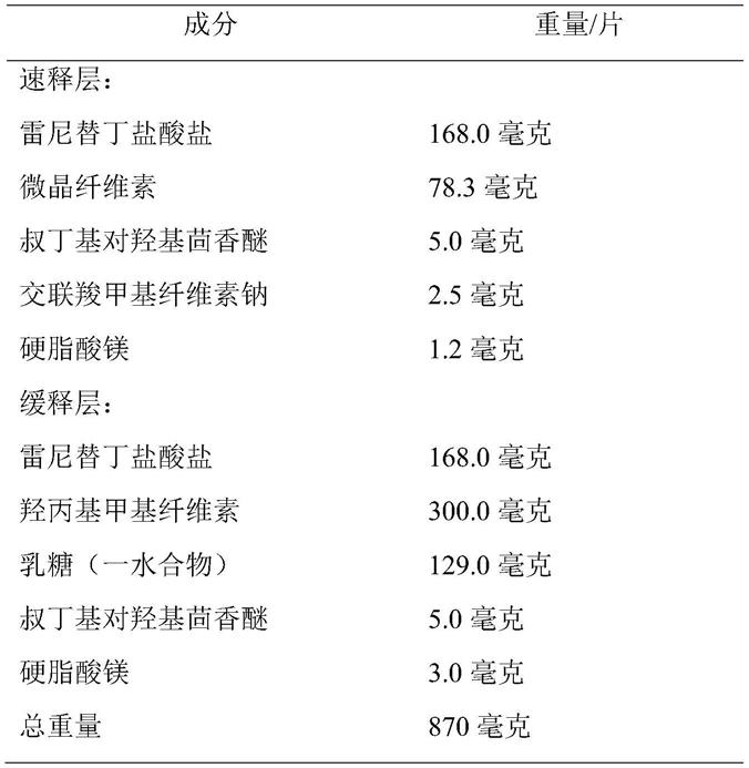 避免或减少N-亚硝胺基因毒性物质产生的药物制剂