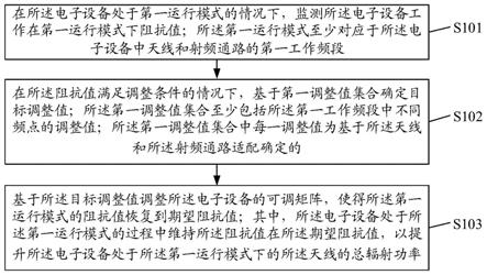 一种控制方法及装置、设备、存储介质与流程