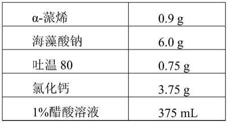 桉柠蒎肠溶微球及其制备方法与流程