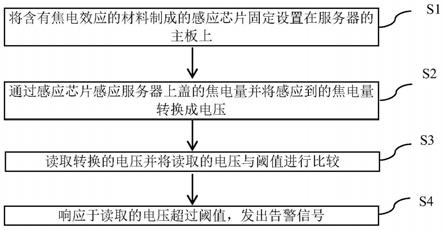 一种服务器开盖检测的方法和服务器与流程