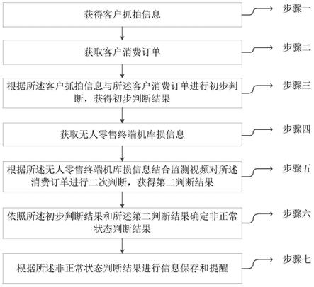 基于双摄像头无人零售终端机库损的优化方法与流程