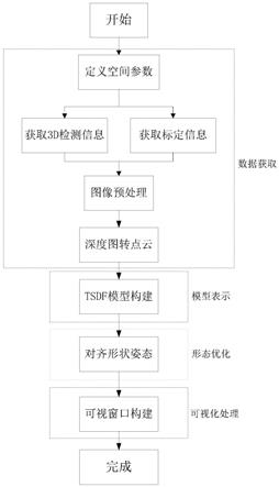 一种基于单目视觉的道路场景中车辆目标的三维重建方法