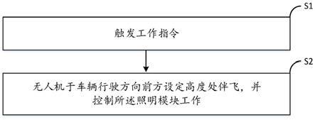 一种采用无人机进行照明的方法及系统与流程