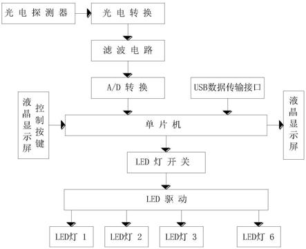 一种薄皮水果糖度便携式红外检测装置