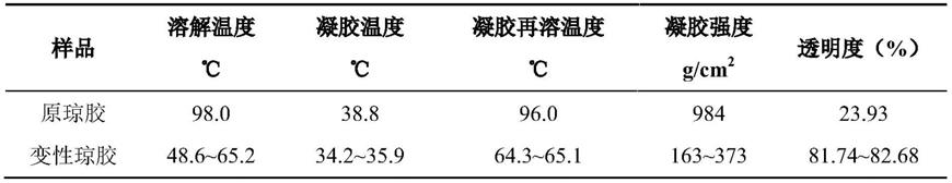 一种变性琼胶的制备方法及应用与流程