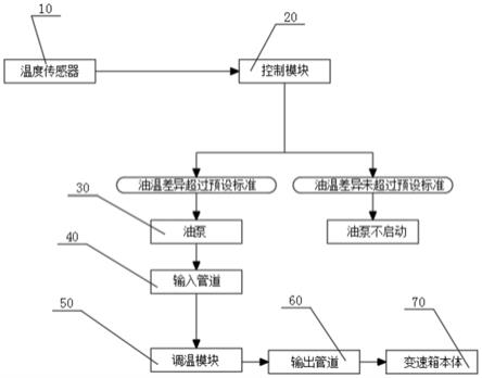 一种变速箱用静音控制系统的制作方法