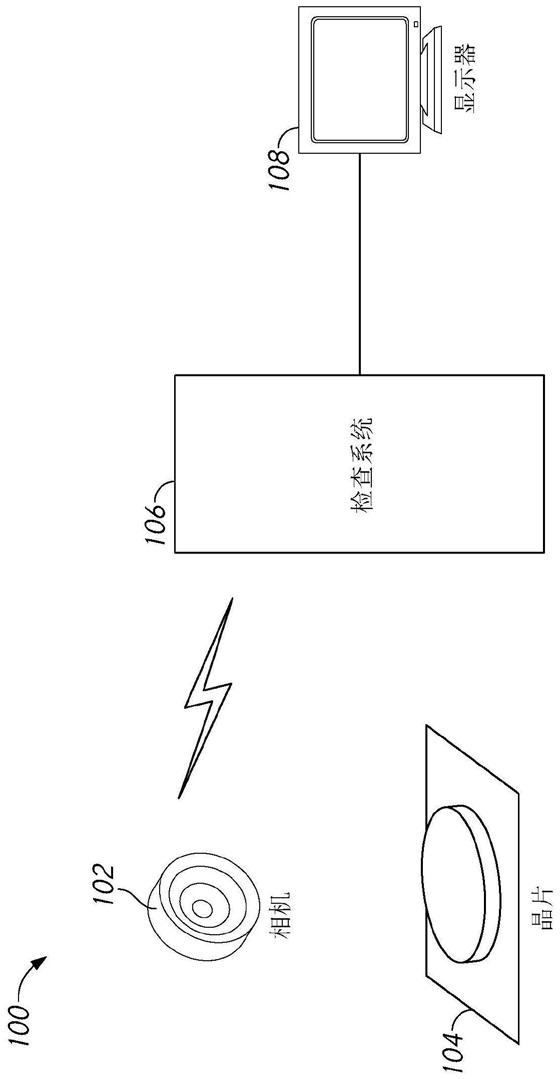 用于确定晶片缺陷的设备和方法与流程