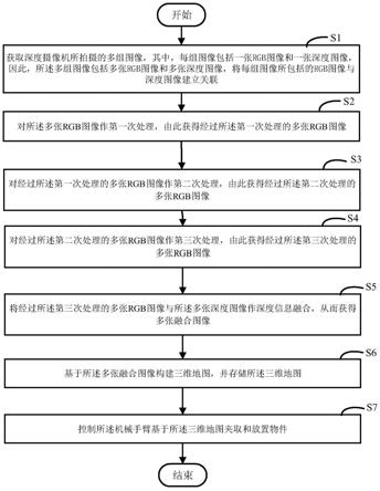 计算机装置、控制机械手臂夹取和放置物件的方法与流程