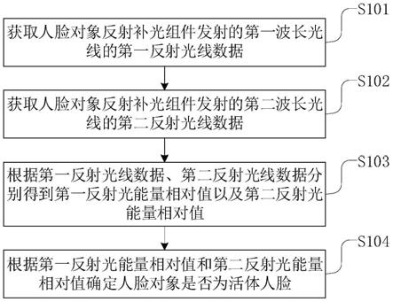 一种活体人脸检测方法、装置、设备和介质与流程