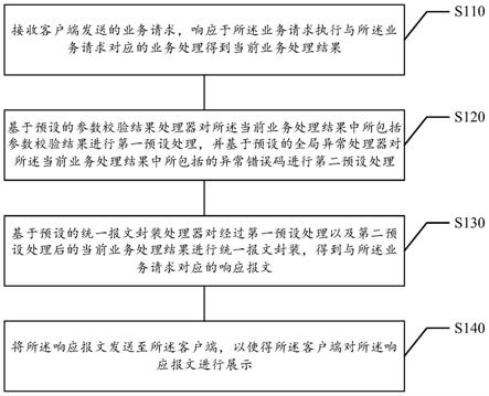 业务请求的处理方法及装置、存储介质以及电子设备与流程