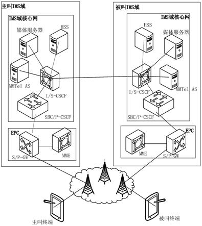 呼叫处理的方法、系统及相关装置与流程