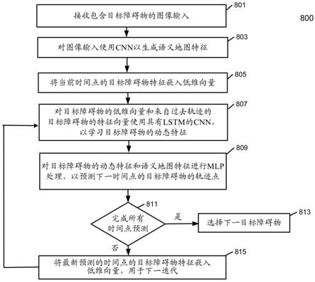 具有语义地图和LSTM的车辆轨迹预测模型的制作方法