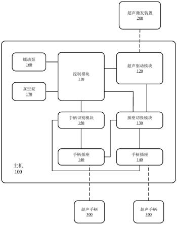 超声手术系统的制作方法