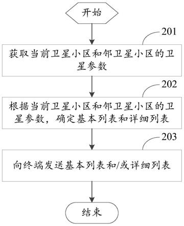 一种指示方法及设备与流程