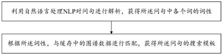 一种智能问答方法和装置与流程