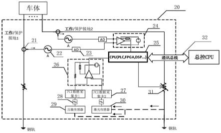 一种轨道交通接地碳刷磨耗监控及自适应调控系统