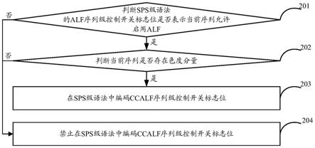 编码、解码方法、装置及其设备与流程