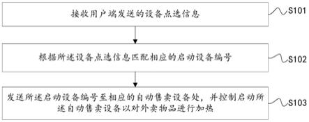 加热设备选择方法、装置、电子设备及存储介质与流程