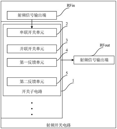 射频开关电路、射频开关芯片以及无线通信设备的制作方法