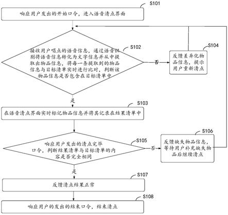 一种手术物品的清点方法及系统与流程