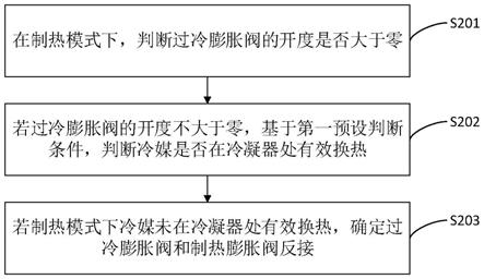 膨胀阀反接的判断方法、装置、控制器及空调与流程