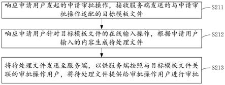 文件处理方法、设备及存储介质与流程