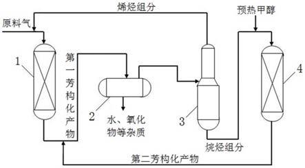 一种生产轻质芳烃的方法与流程