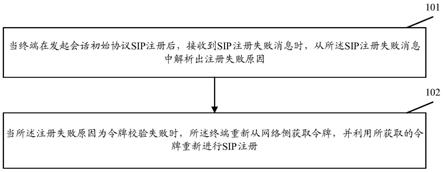 一种集群终端的SIP注册方法和装置与流程