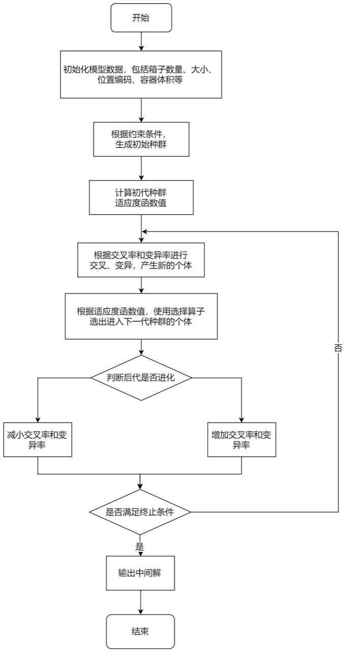 基于改进遗传算法和模拟退火算法的三维球体装箱方法与流程