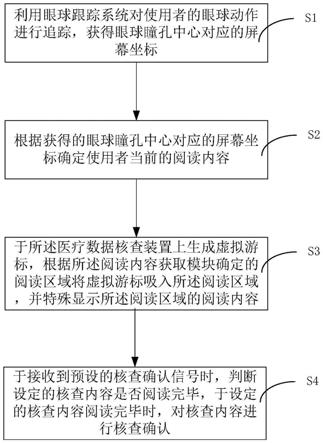 一种用于监测医疗行为的医疗数据核查装置及方法与流程