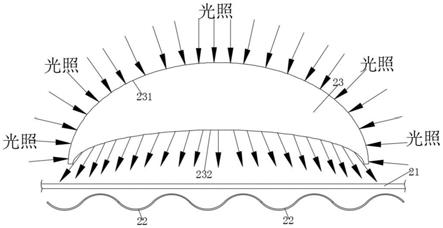 一种曲面光伏组件的制作方法