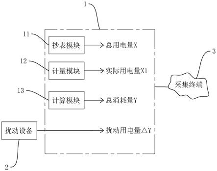 一种在线监测装置、系统以及应用于该装置的监测方法与流程