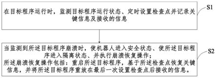 面向机器人ROS程序的自动崩溃恢复方法和系统