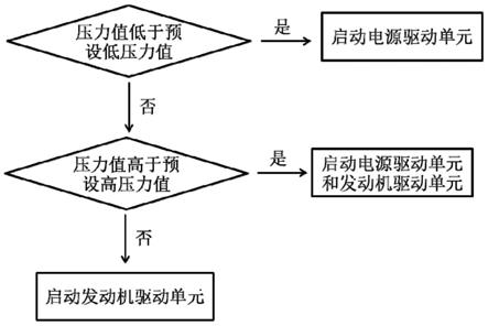 混合动力式高空作业系统、装置及方法与流程