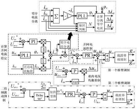 一种H桥级联型STATCOM直流侧电压二倍频波动抑制方法