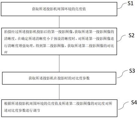 一种调节投影机对比度的方法及系统与流程