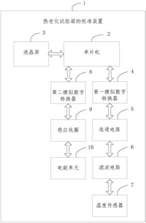 一种热老化试验箱的校准装置的制作方法