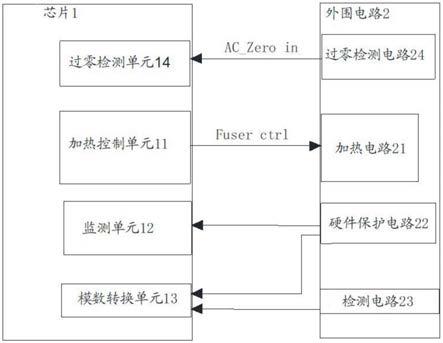 芯片及图像形成设备的制作方法