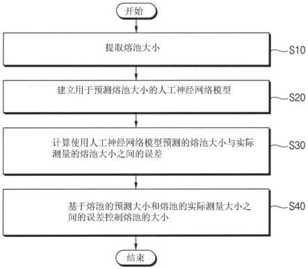 能够控制印刷过程中形成的熔池大小的三维印刷系统和方法与流程