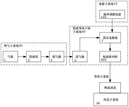 阵列射流等离子体快速消杀表面病原微生物系统与方法