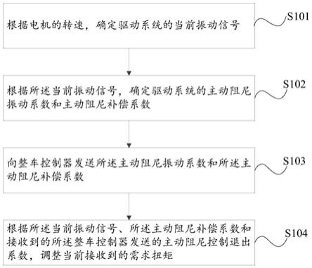 一种扭矩控制方法、电机控制器、整车控制器及电动汽车与流程