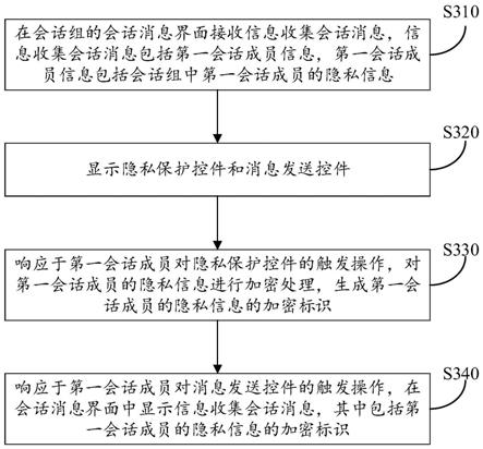 会话消息显示方法及相关设备与流程