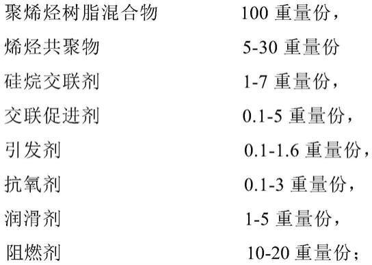 硅烷自交联聚烯烃汽车电缆材料的制备的制作方法