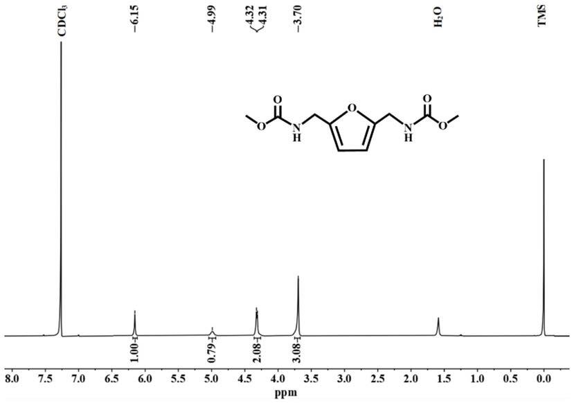 一种生物质衍生物—呋喃-2,5-二甲基氨基甲酸甲酯及其制备方法