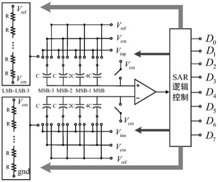 一种用于电容型逐次逼近模数转换器的电容排序电路