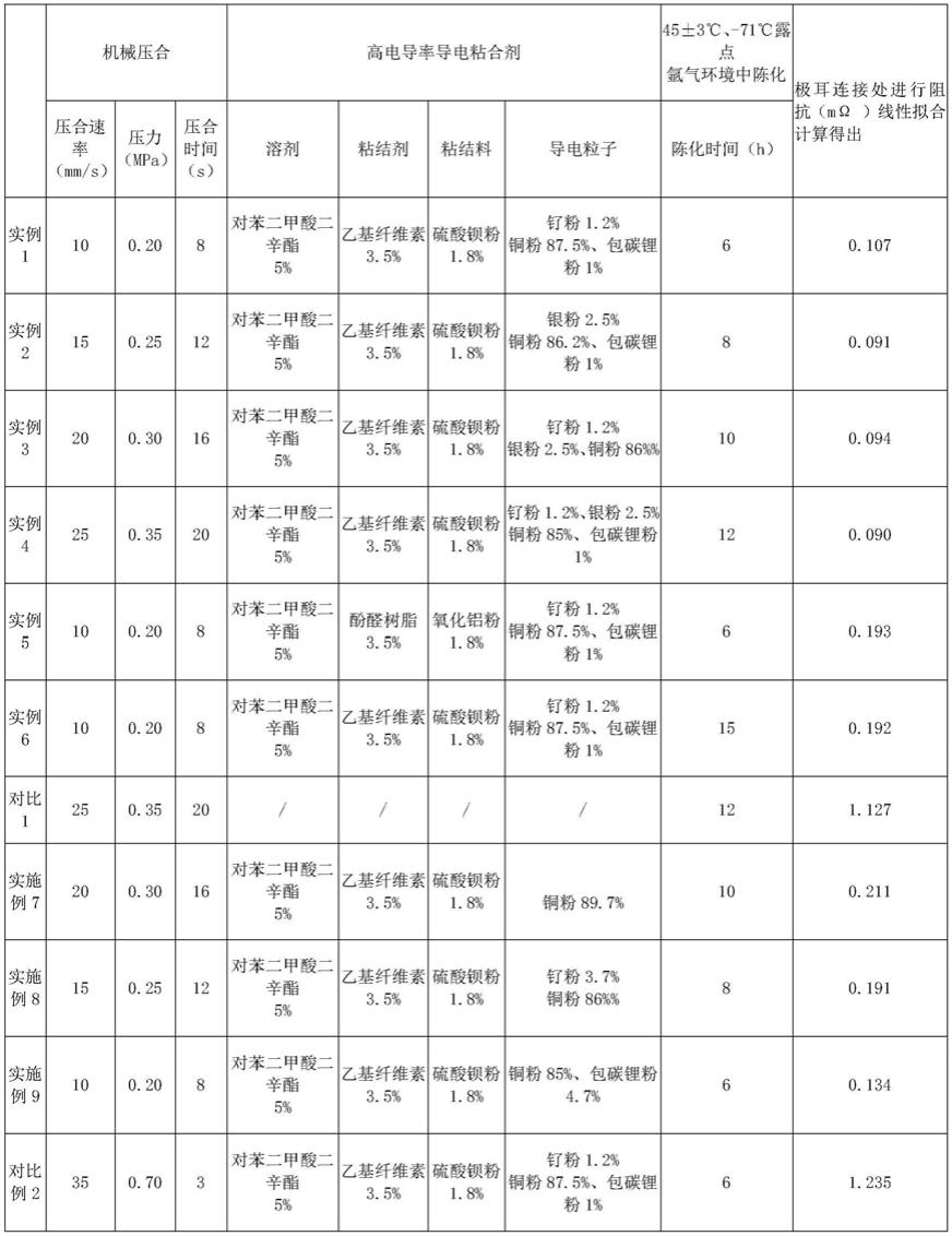 锂金属负极的外接极耳的连接方法与流程