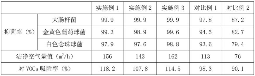 一种使用生物基材料制备的抗菌除味片及其应用的制作方法