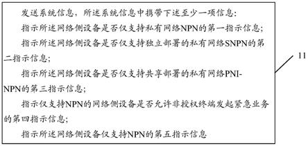 私有网络的指示、接入方法、装置、网络侧设备及终端与流程