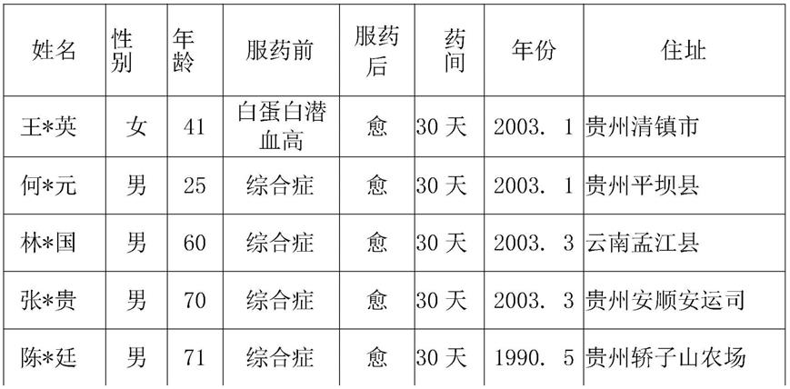 治疗肾病及肾病综合症的中药制剂及制备方法与流程