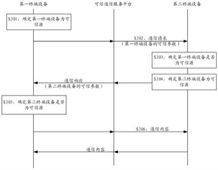 一种通信方法及装置与流程